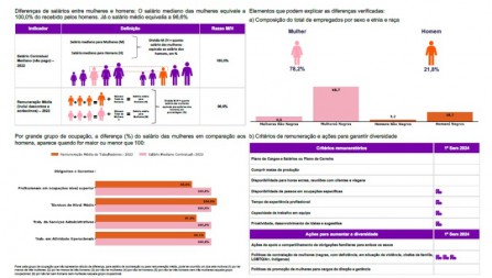 Hospital e Maternidade Santa Isabel se destaca no Relatório de Transparência e Igualdade Salarial de Mulheres e Homens